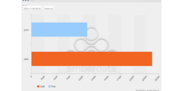 abd-secimlerine-bagli-bitcoin-opsiyonlari-yaklasik-350-milyon-dolarlik-acik-pozisyona-ulasti