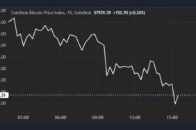 bitcoin-abd-tufe-verilerinin-ardindan-58-bin-dolara-dustu
