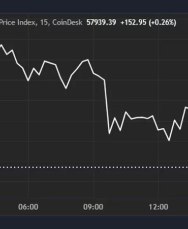 bitcoin-abd-tufe-verilerinin-ardindan-58-bin-dolara-dustu
