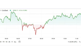 gune-bakis-bitcoin-59-bin-dolari-asti