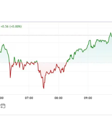 gune-bakis-bitcoin-59-bin-dolari-asti
