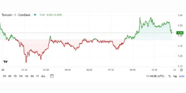 gune-bakis-ton-blok-zinciri-6-saatlik-kesintinin-ardindan-faaliyete-devam-ediyor