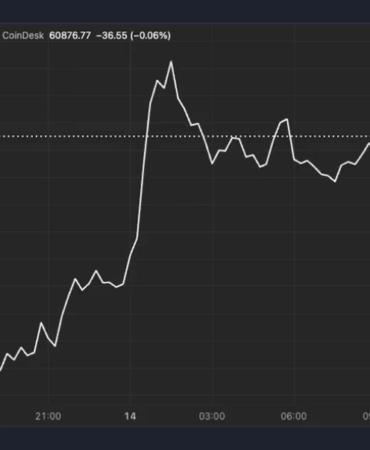 yatirimcilar-temkinli-kalmaya-devam-ederken-bitcoin-61-bin-dolara-ulasiyor