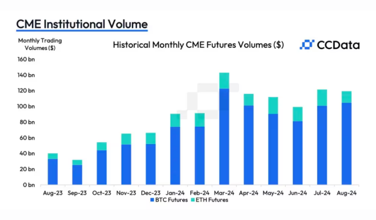 eth-etfleri-hayal-kirikligina-ugratiyor-ether-cme-vadeli-islem-hacmi-daraliyor