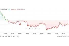 gune-bakis-boj-faiz-orani-artisi-karari-bitcoini-olumsuz-etkiliyor