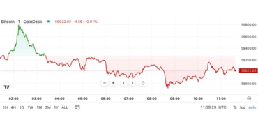 gune-bakis-boj-faiz-orani-artisi-karari-bitcoini-olumsuz-etkiliyor