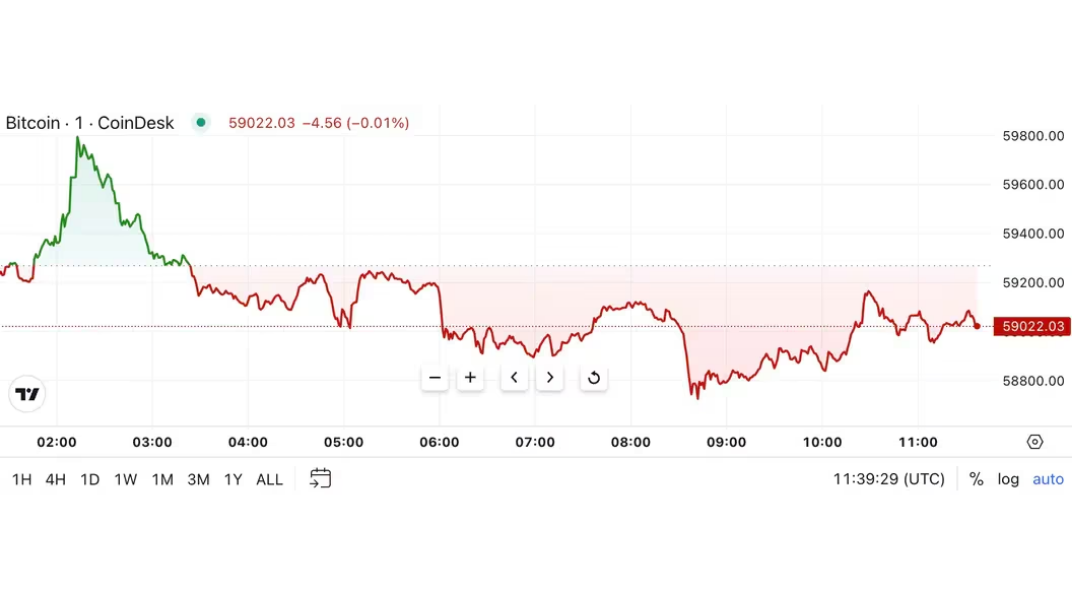 gune-bakis-boj-faiz-orani-artisi-karari-bitcoini-olumsuz-etkiliyor